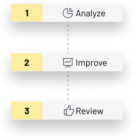 ESG Advanced: guided label preparation.