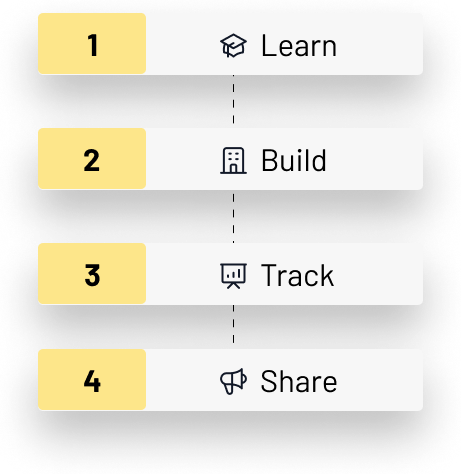 ESG Starter: the easiest way to upgrade your ESG game.