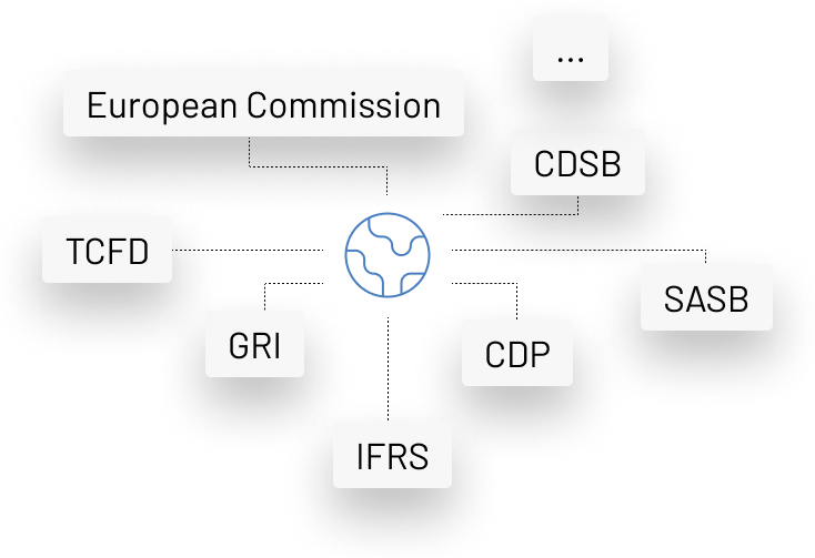 1. WATCH - Monitor the ESG regulations you’re subject to in real time.